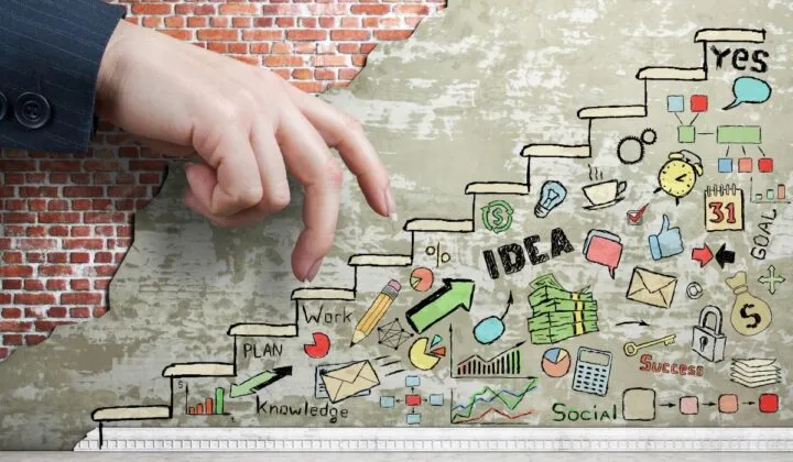 10 características del joven emprendedor (Test)