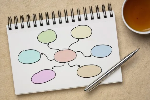 5 pasos para hacer un mapa mental de diez