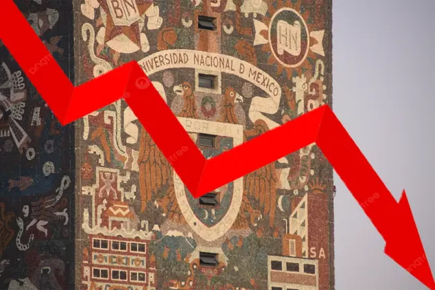 La UNAM fuera del ranking top 100 del QS World University 2026: Gráfico comparativo de su descenso en el ranking global