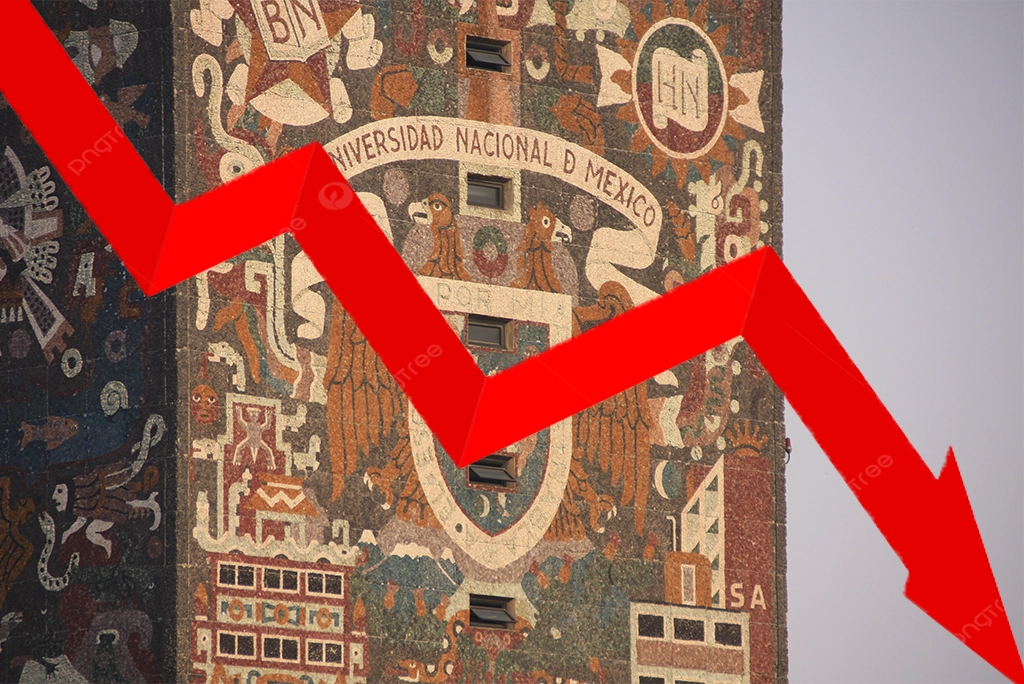 La UNAM fuera del ranking top 100 del QS World University 2026: Gráfico comparativo de su descenso en el ranking global