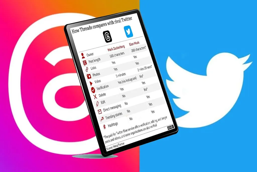 Principales diferencias entre Threads y Twitter